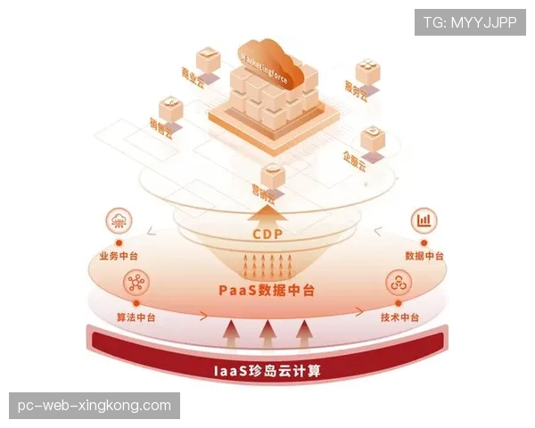 联赛全球扩张的市场优先级选择模型，拓展全球市场
